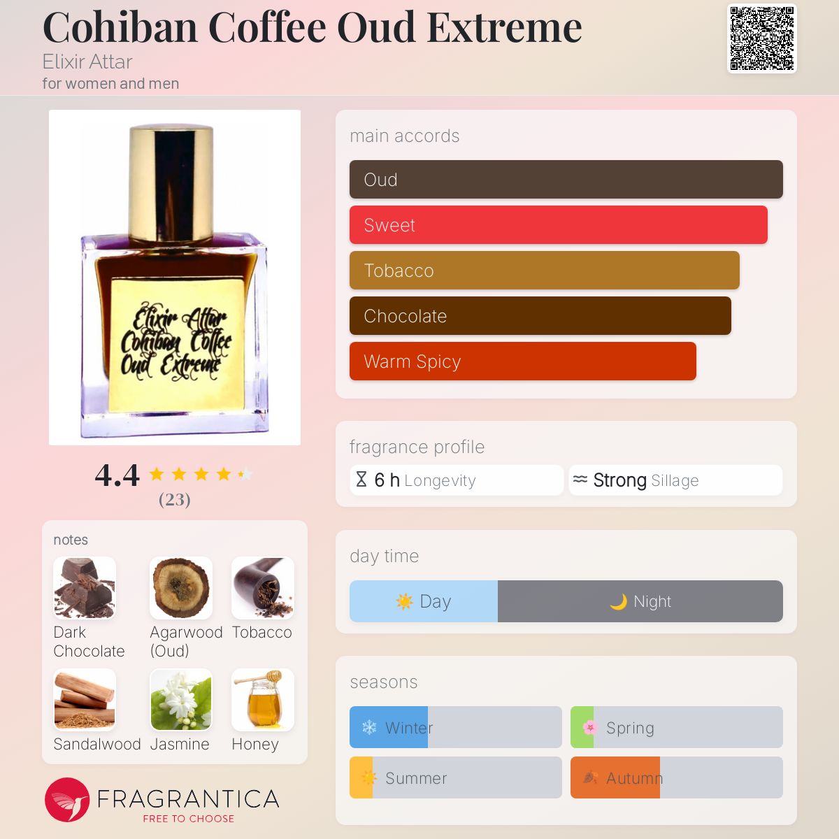 تصویر عطر کوهیبان کافی عود اکستریم الکسیر عطار