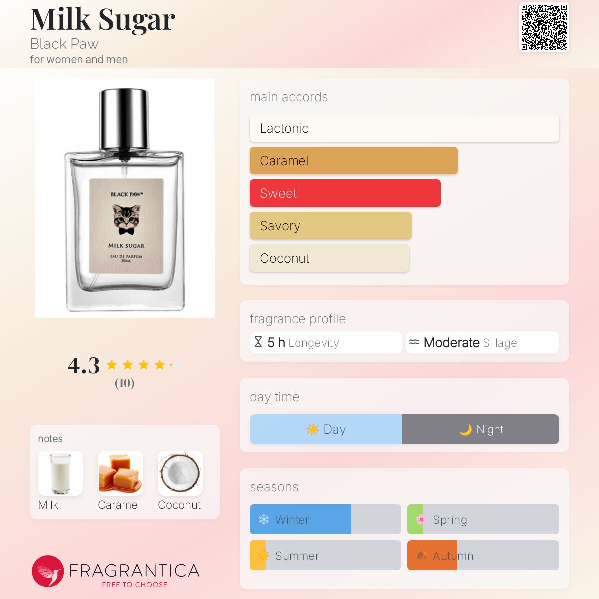 تصویر عطر میلک شوگر بلک پو