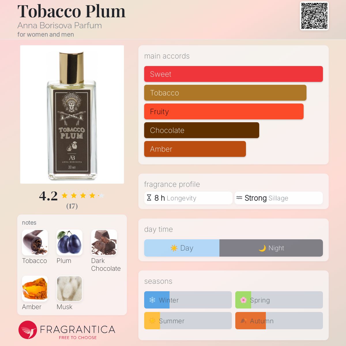 تصویر عطر توباکو پلام آنا بوریسووا پرفیوم
