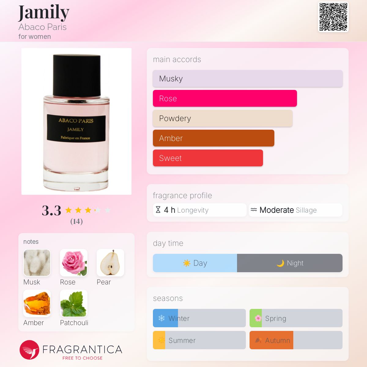 تصویر عطر جمیلی آباکو پاریس