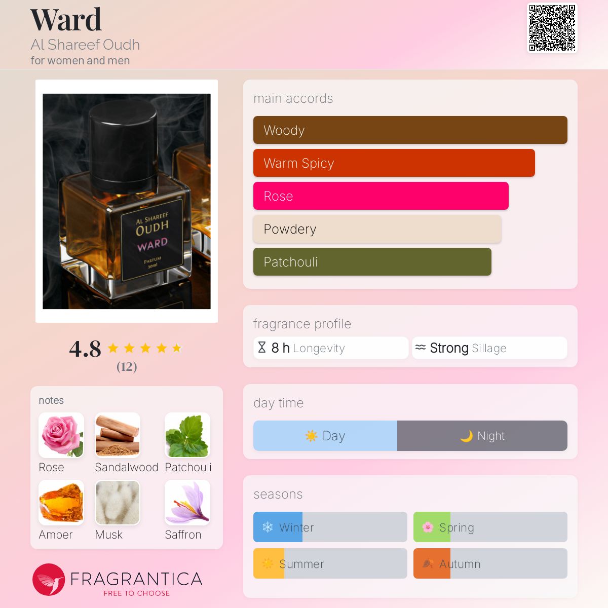 تصویر عطر وُرد الشریف عود