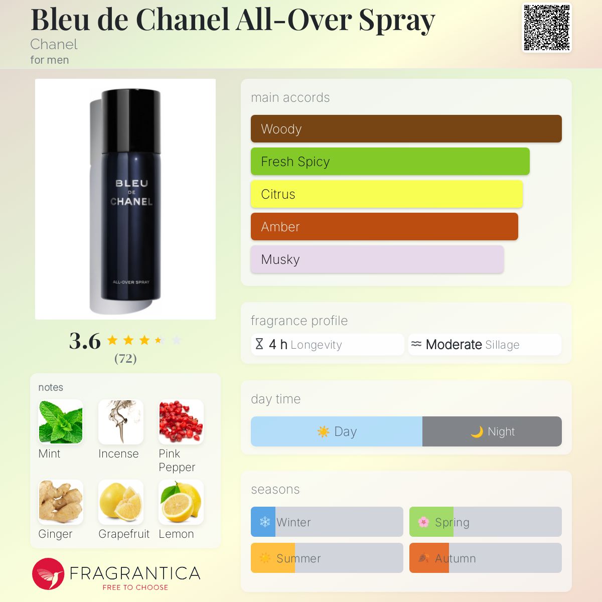 تصویر عطر بلو د چنل آل اور اسپری شنل