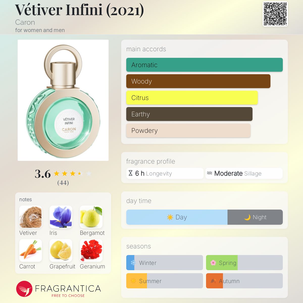 تصویر عطر وتیور اینفینی کارون