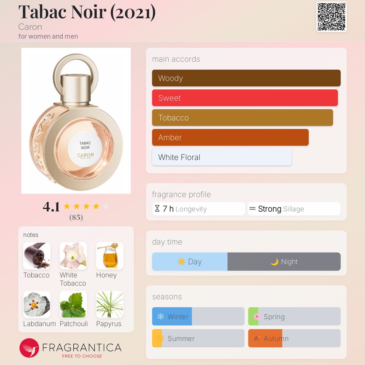 تصویر عطر توبک نویر کارون
