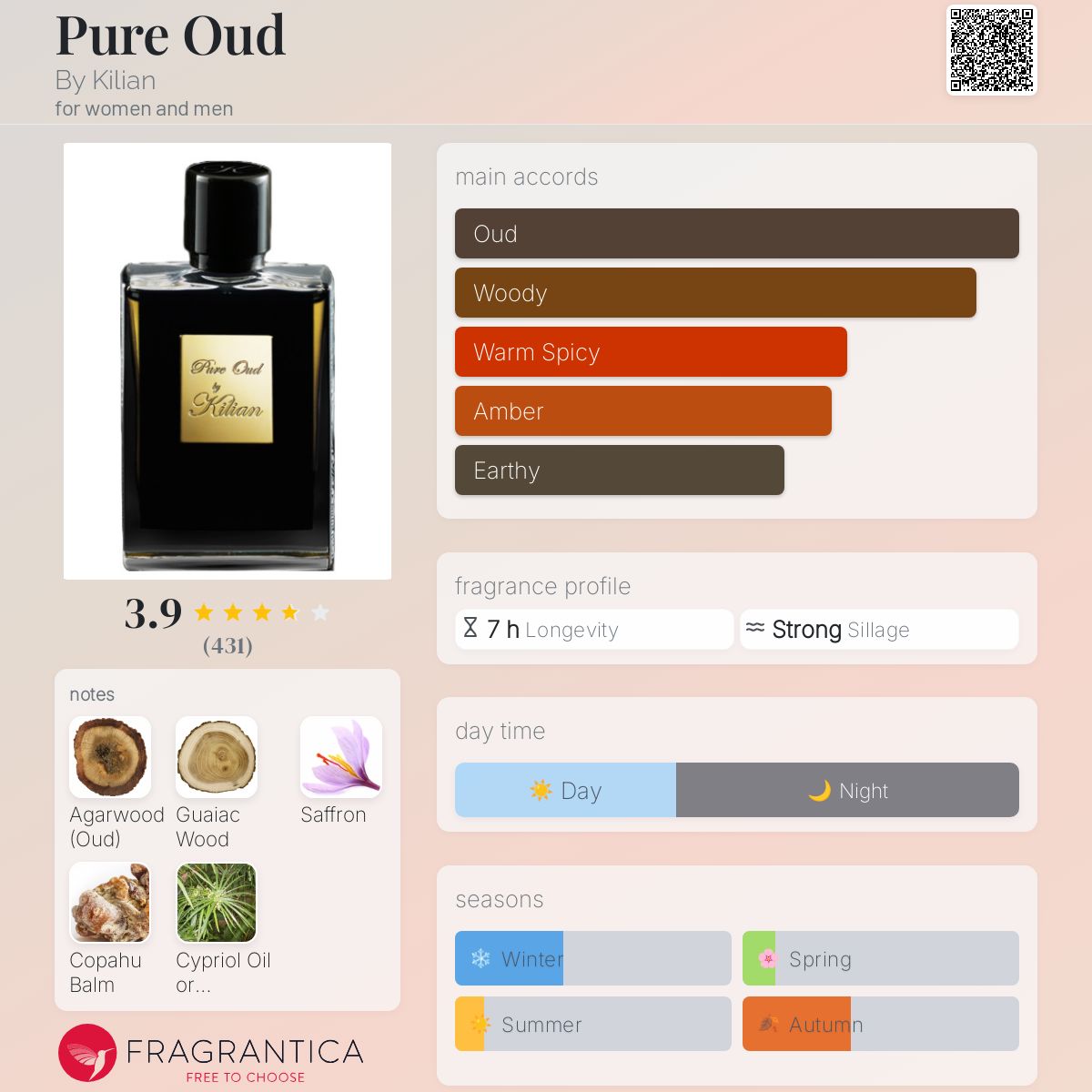 تصویر عطر پیور عود بای کیلیان