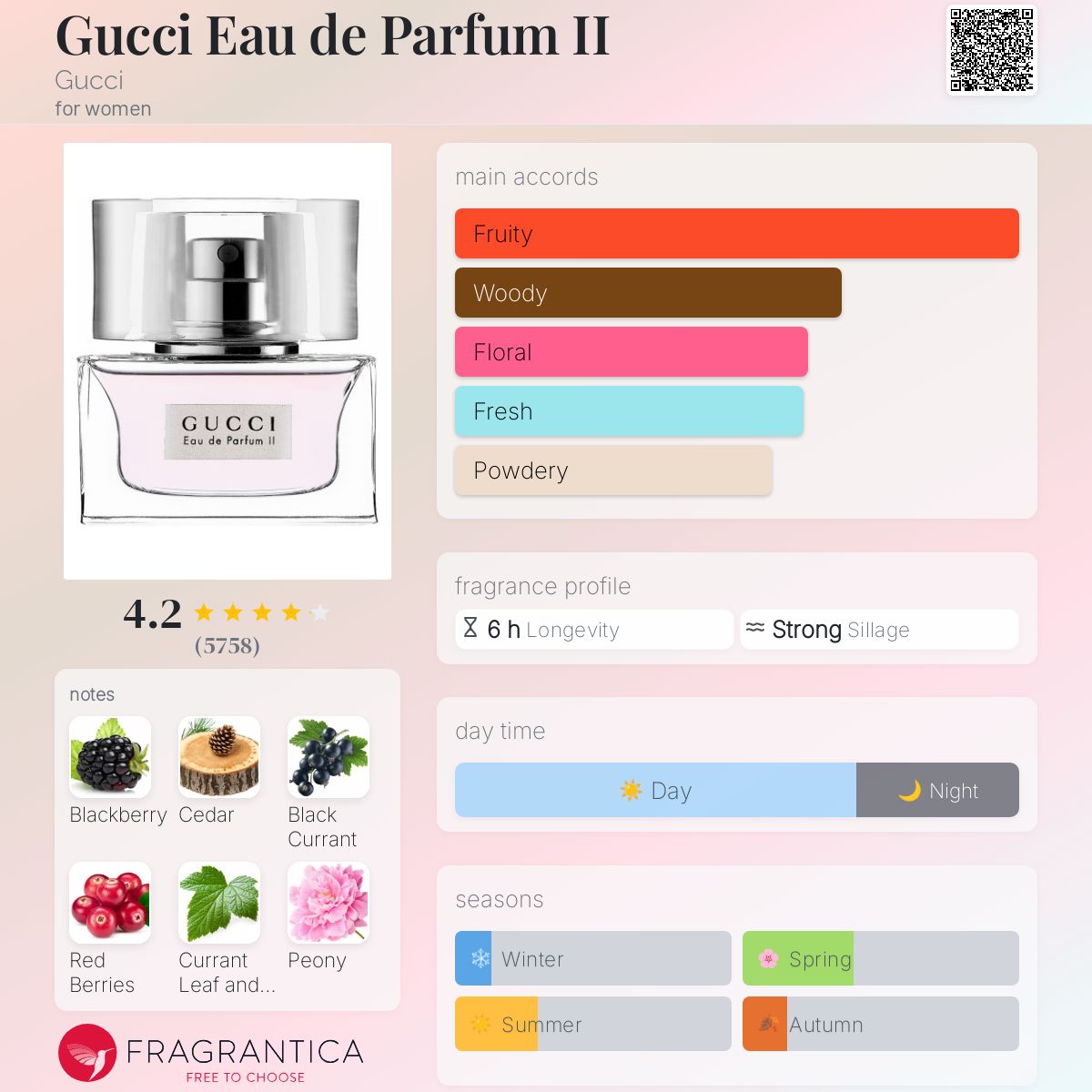 تصویر عطر گوچی او دو پرفیوم تو