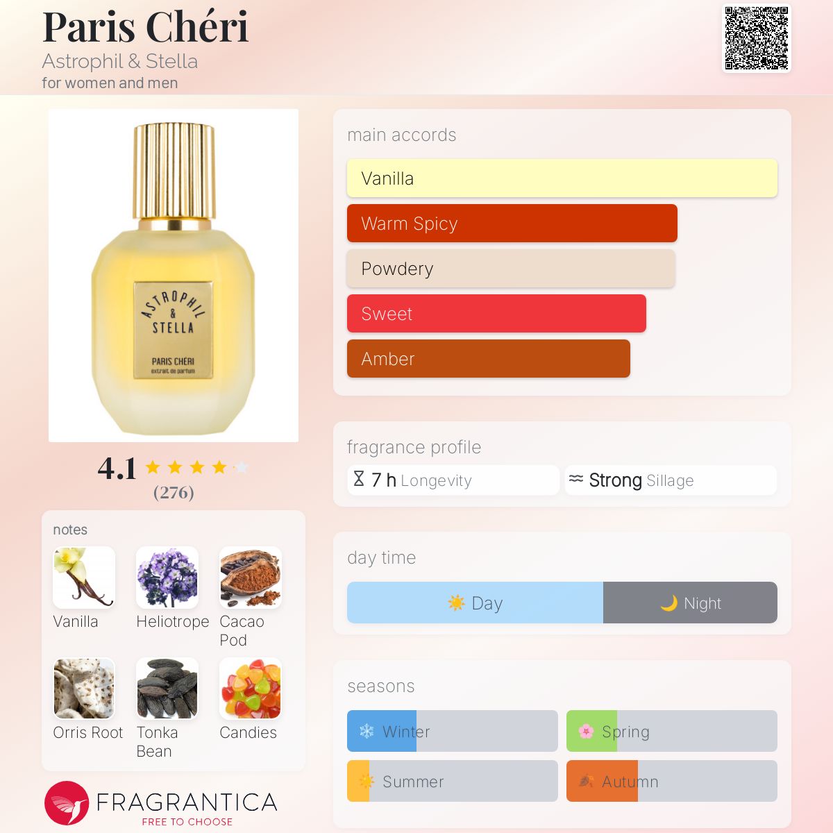 تصویر عطر پاریس شری آستروفیل اند استلا