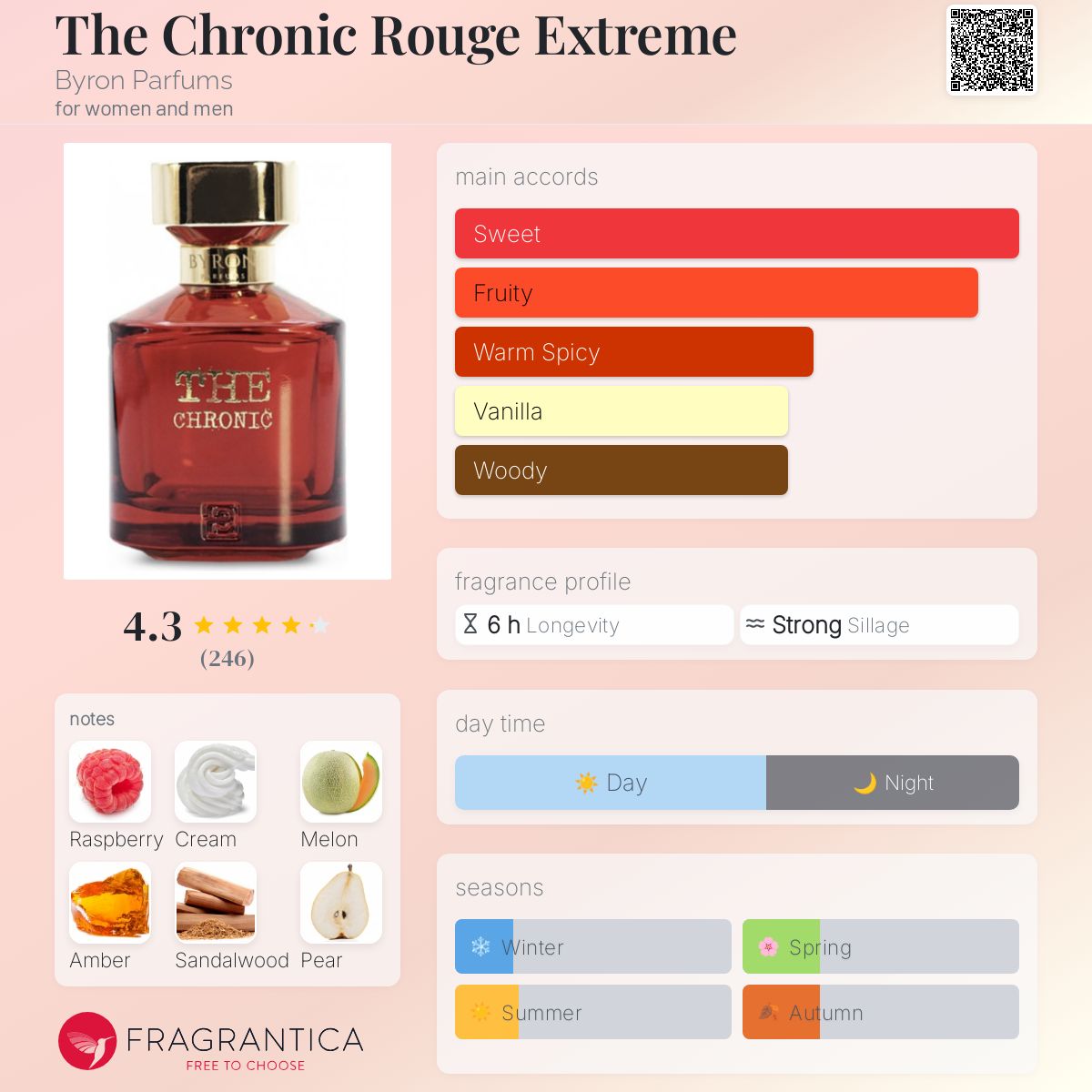 تصویر عطر ده کرانیک روژ اکستریم بایرون پرفیومز