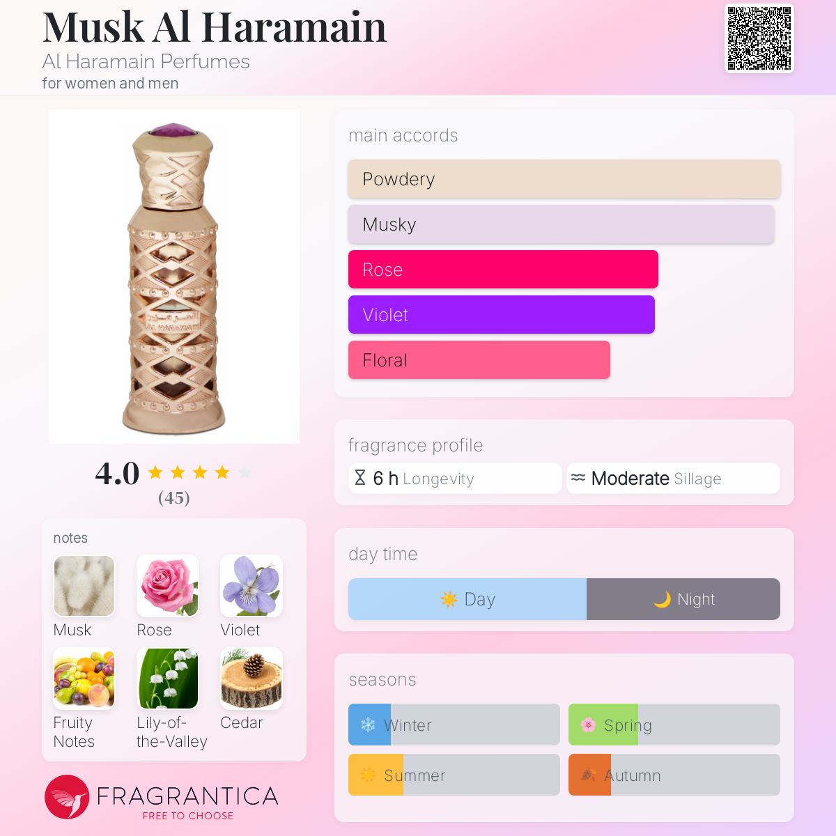 تصویر عطر ماسک الحرمین عطرهای الحرمین