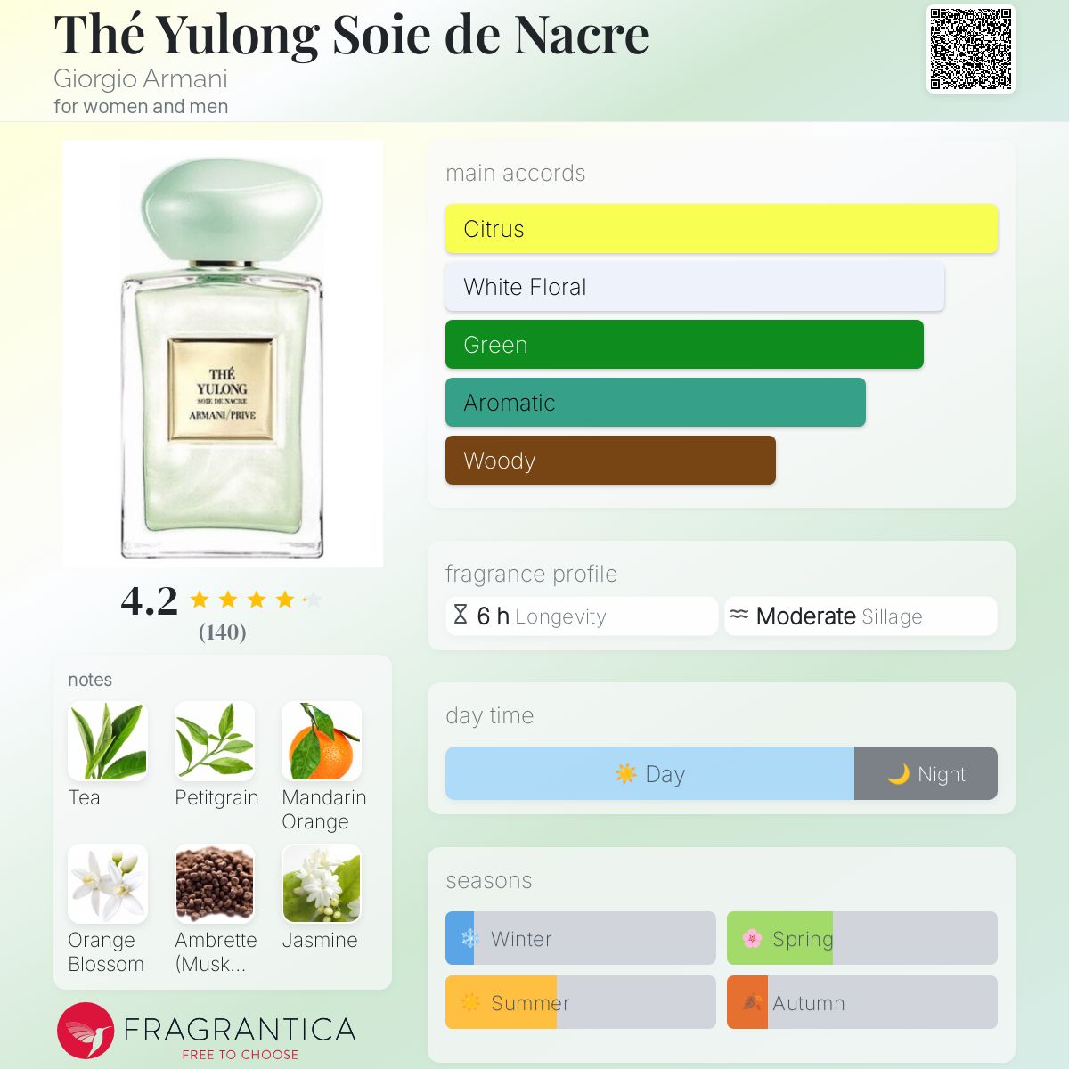 تصویر عطر ته یولونگ سوی دو نکر جورجیو آرمانی