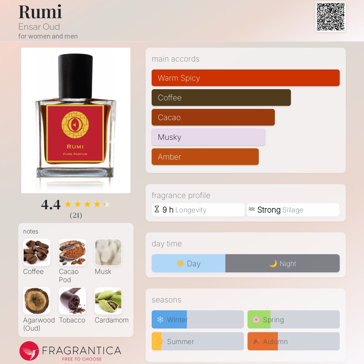 تصویر عطر رومی انصار عود