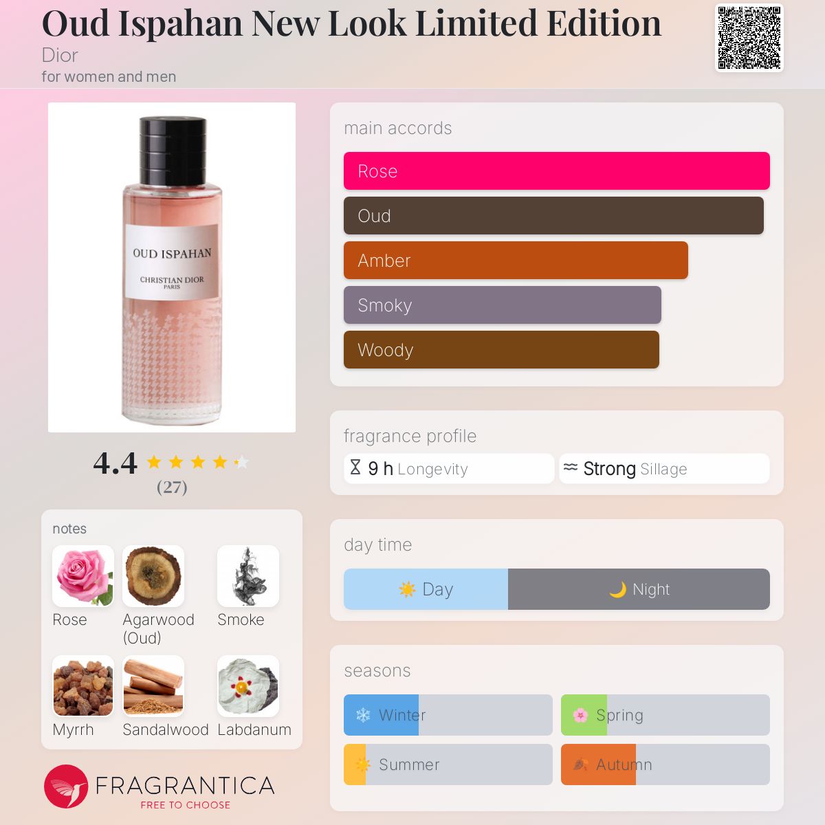 تصویر عطر اود اسپهان نیو لوک لیمیتد ادیشن دیور