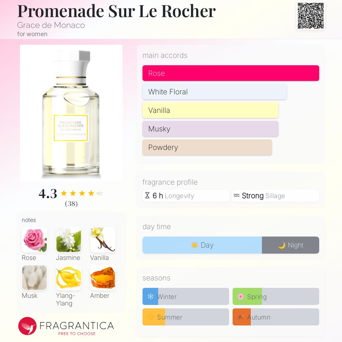 تصویر عطر پرومناد سور لو روشه گریس دو موناکو