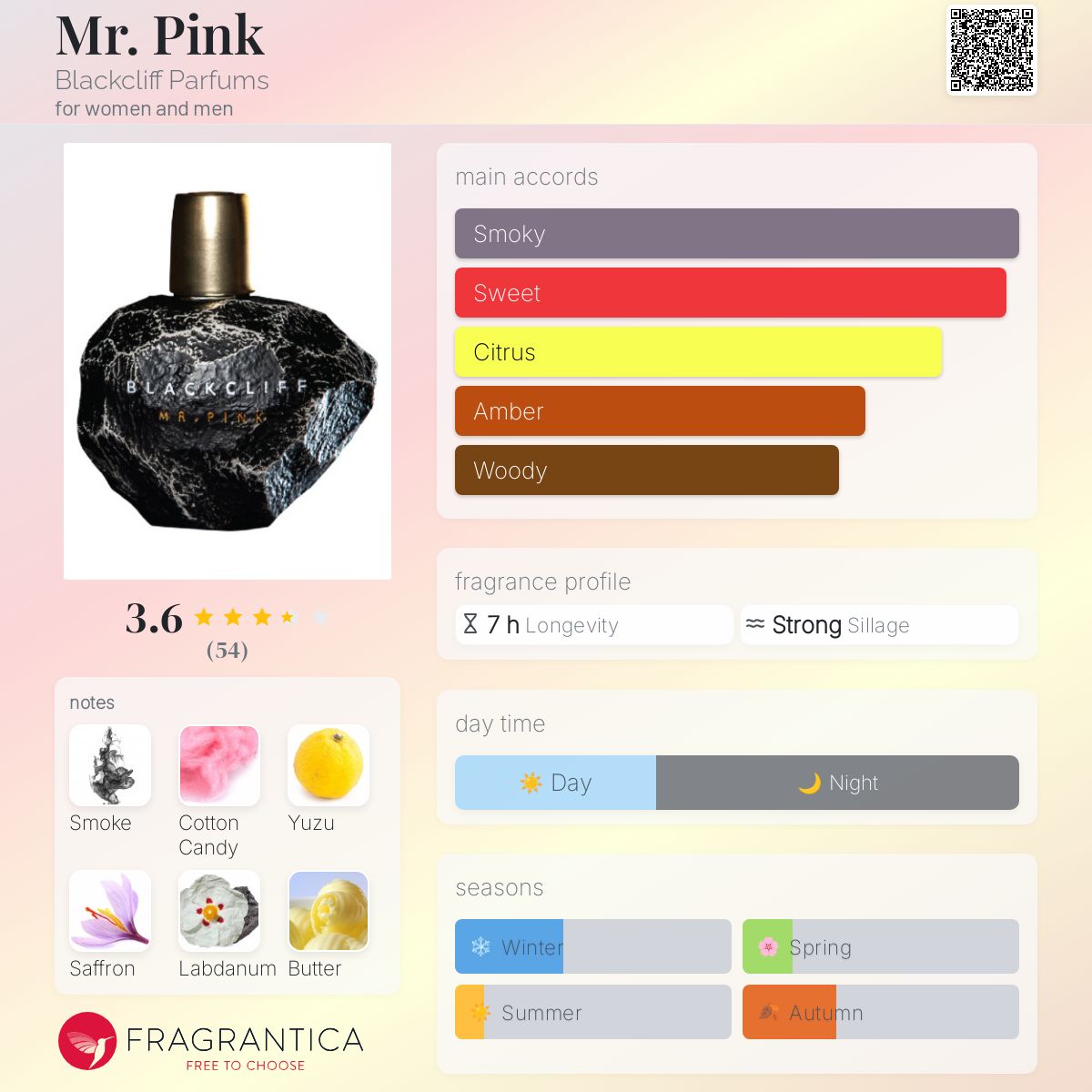 تصویر عطر مستر پینک بلاککلیف پرفیومز