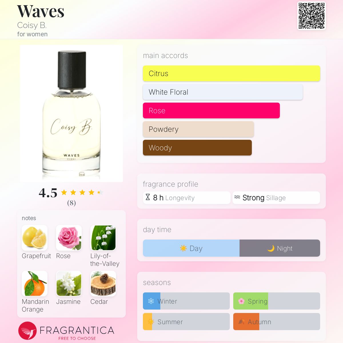 تصویر عطر ویوز کویسی بی.