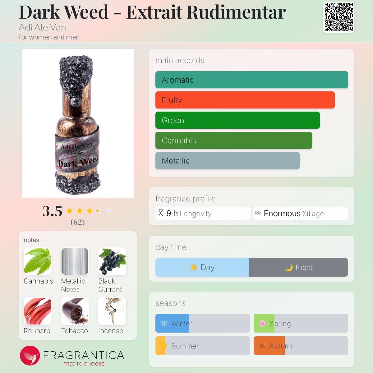 تصویر عطر دارک وید - اکستری رودیمنتار آدی آله وان