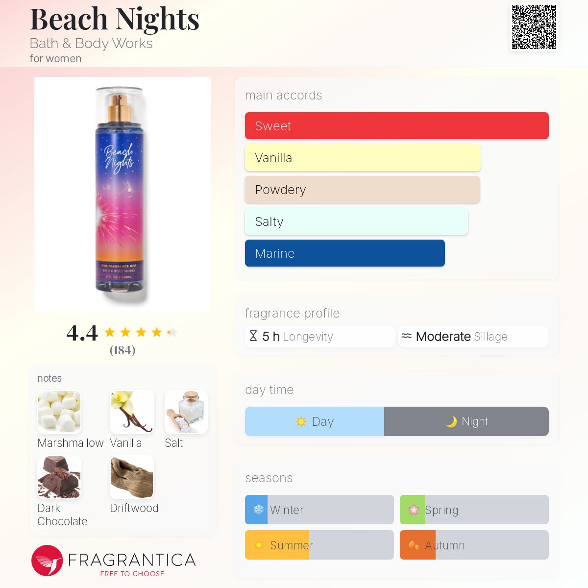 تصویر عطر بـیچ نایتس بث اند بادی ورکس