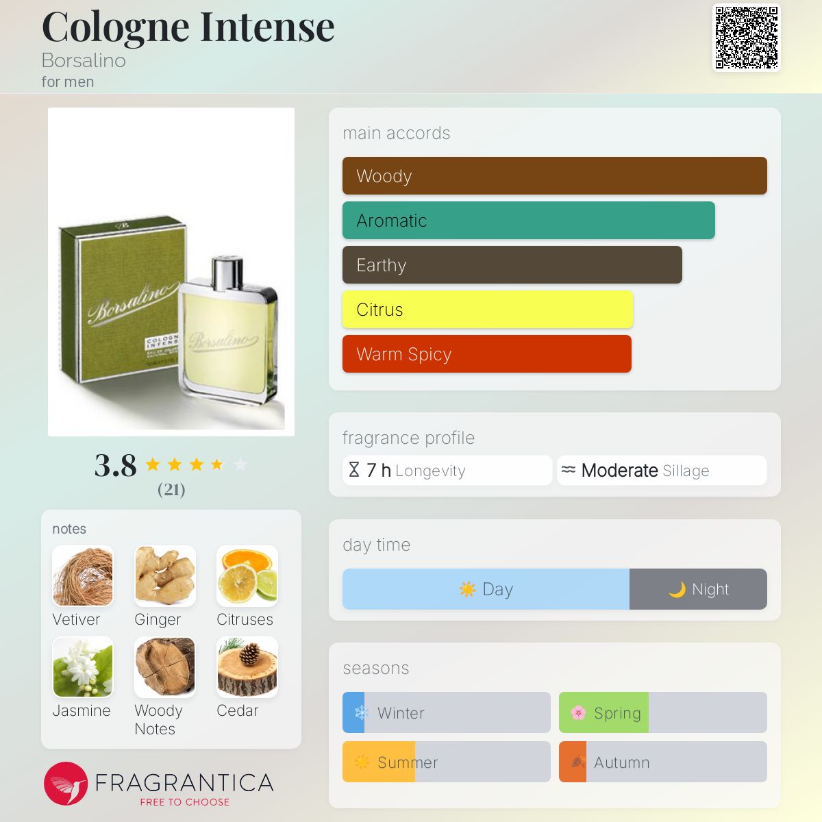 تصویر عطر کُلون اینتنس بورسالینو
