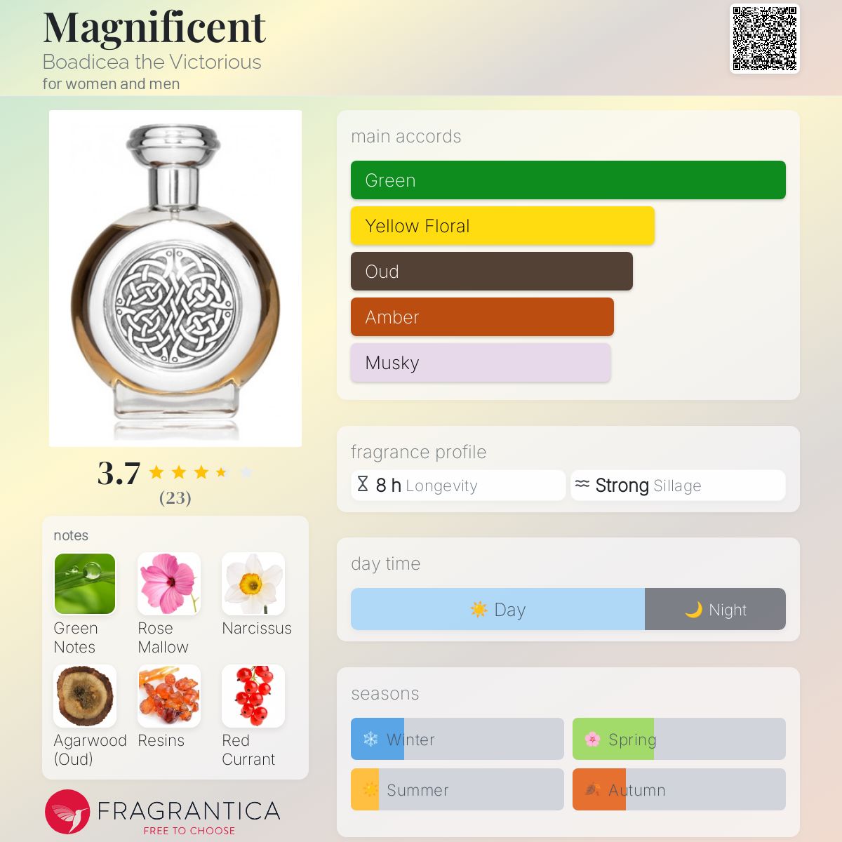 تصویر عطر مگنیفیسنت بودیسیا د ویکتوریوس
