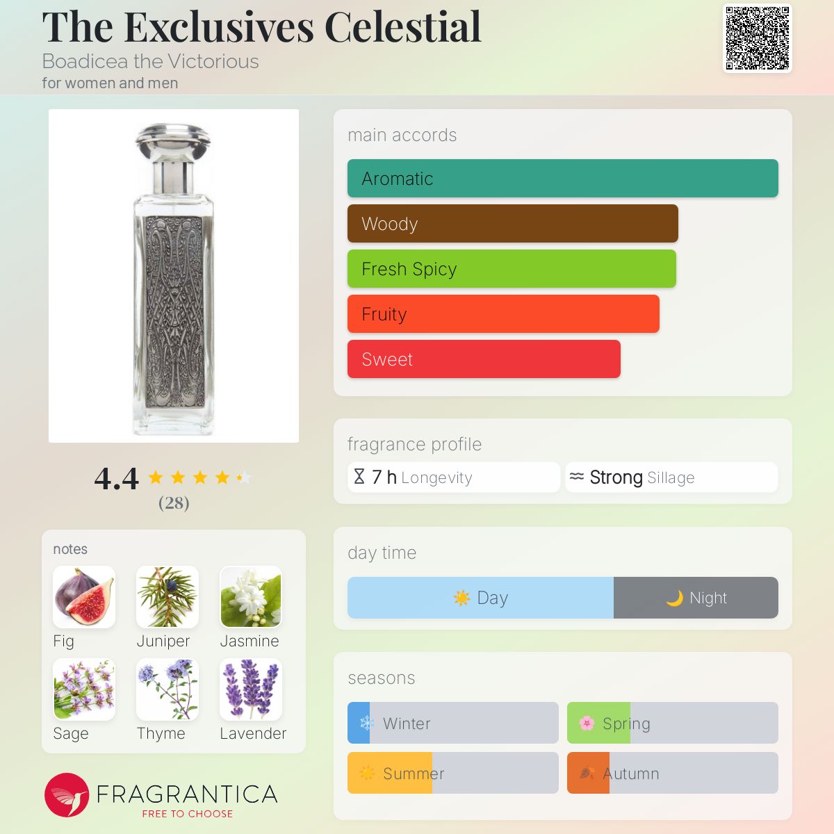 تصویر عطر دی اکسکلوسیو سلیستالل بودیسیا د ویکتوریوس