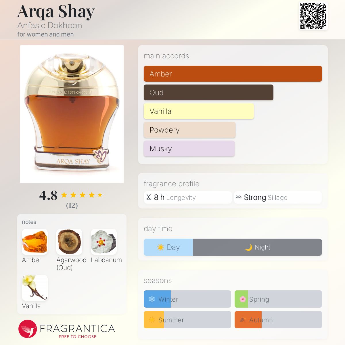 تصویر عطر آرکا شای انفاسیک دخون