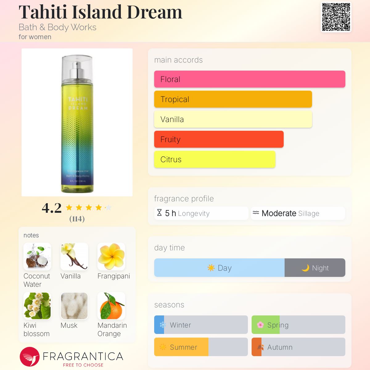 تصویر عطر تاهیتی آیلند دریم بث اند بادی ورکس