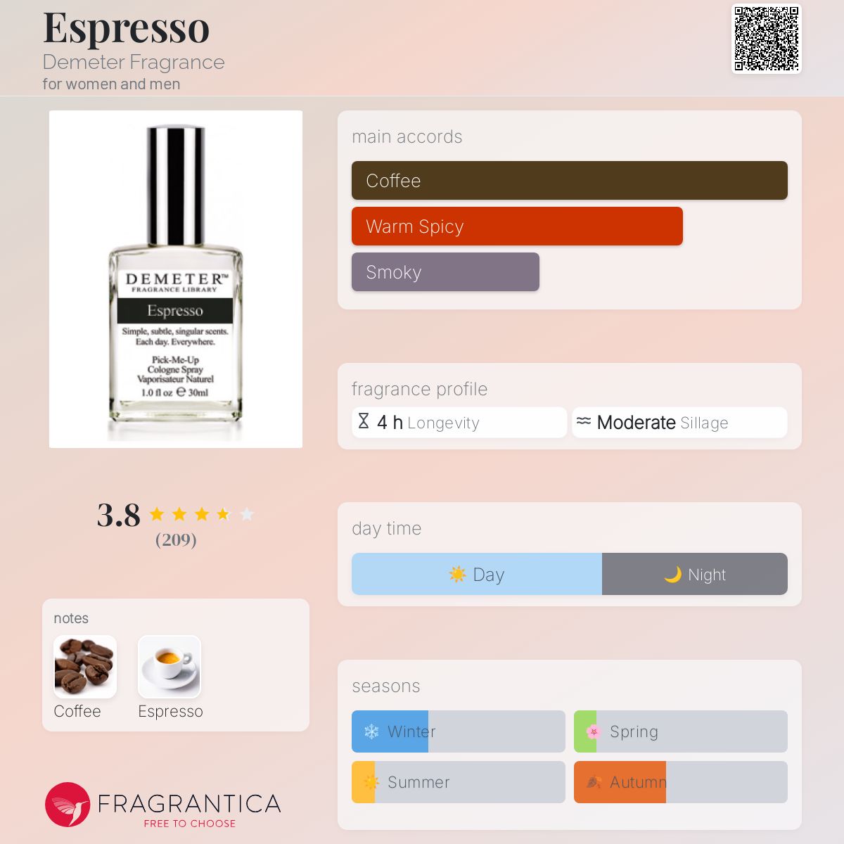 تصویر عطر اسپرسو دیمتر فرگرنس