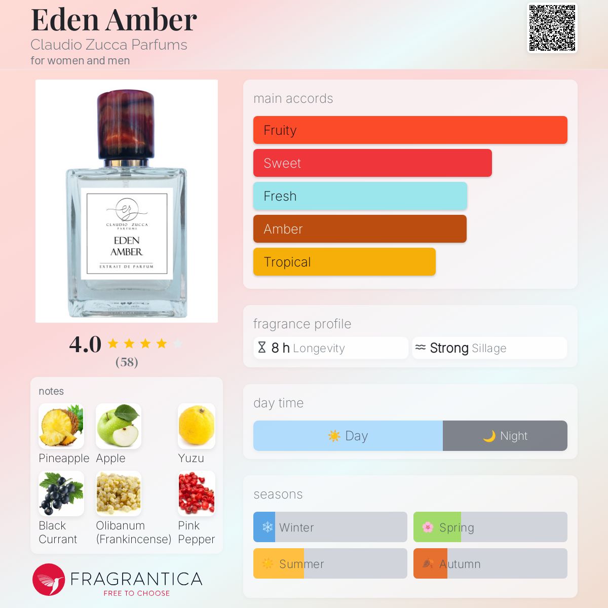 تصویر عطر ایدن امبر کلودیو تسوکا پرفیومز