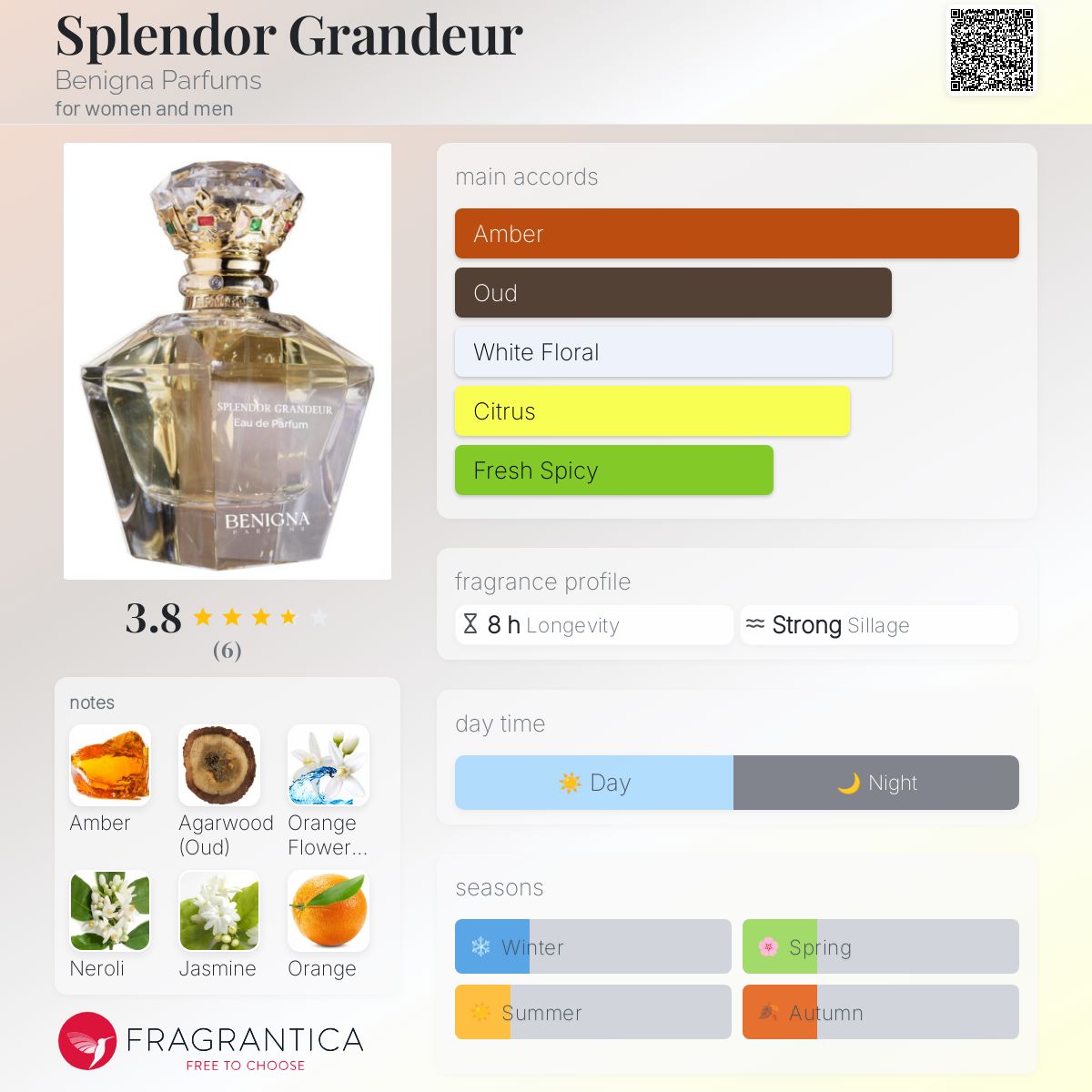 تصویر عطر اسپلندور گراندور بنینیا پرفیومز