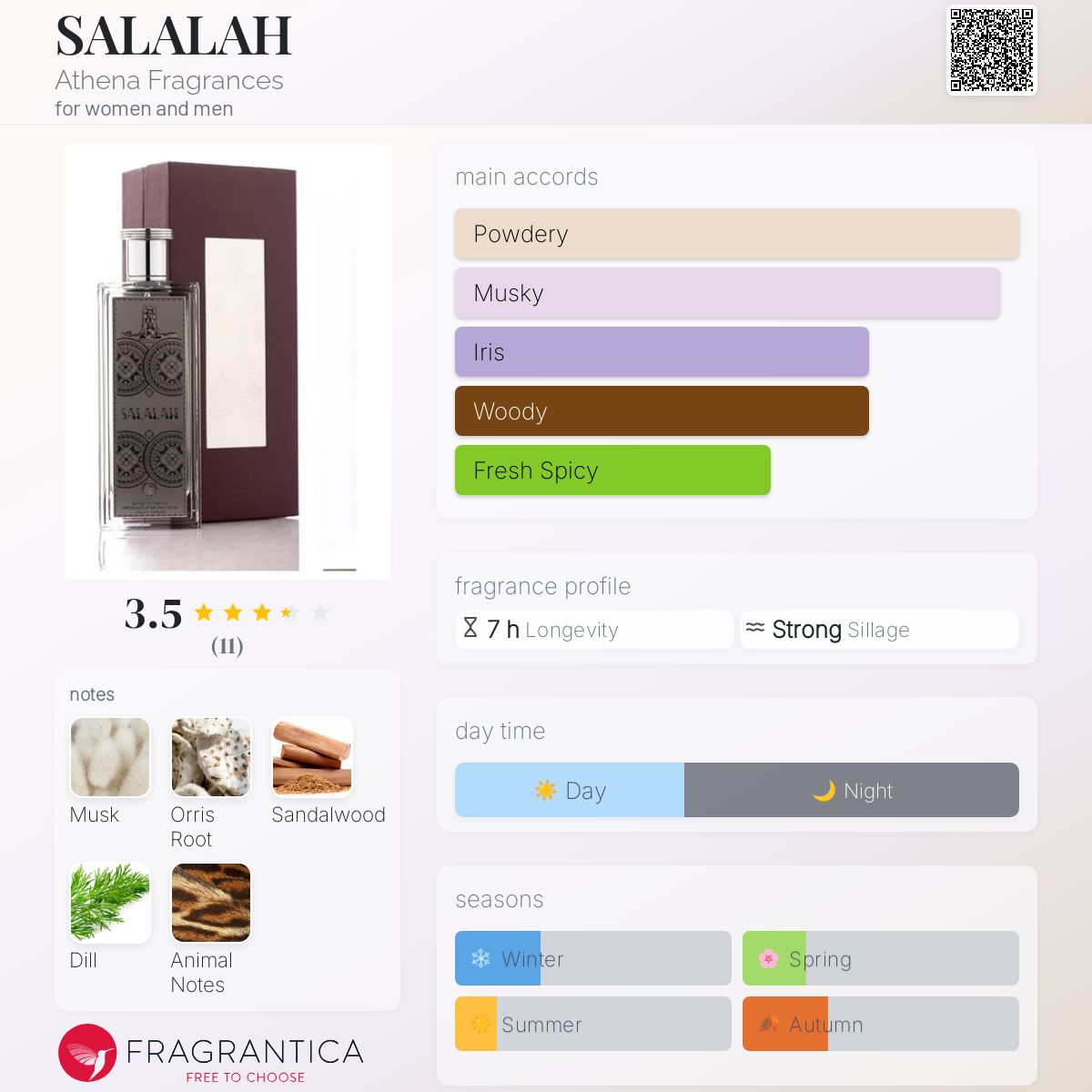 تصویر عطر سلاله آتنا فرگرنسز