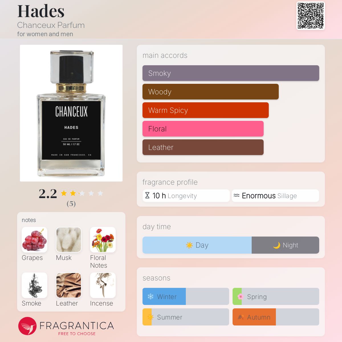 تصویر عطر هادِس شانسو پرفیوم