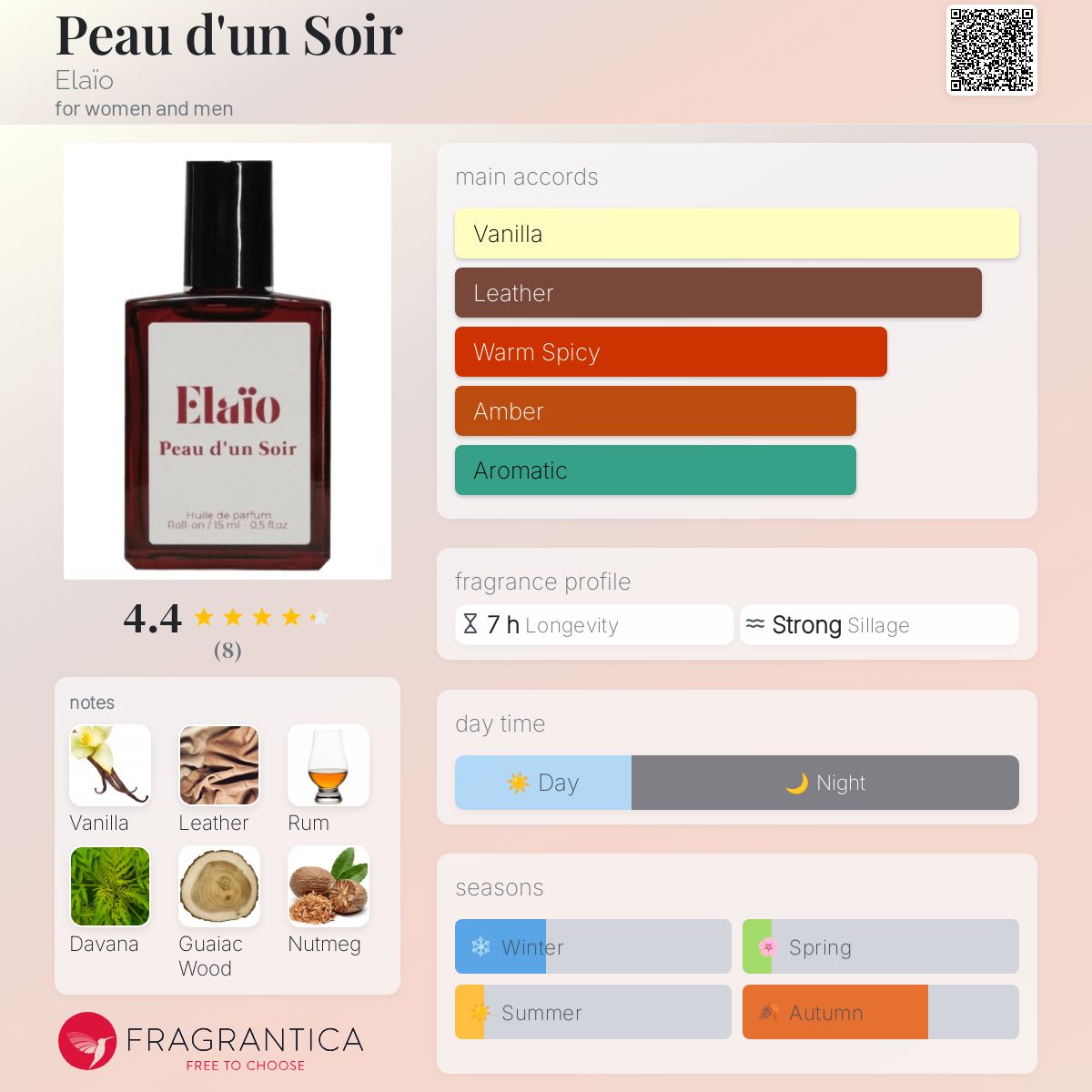 تصویر عطر پو دن سوار اِلایو