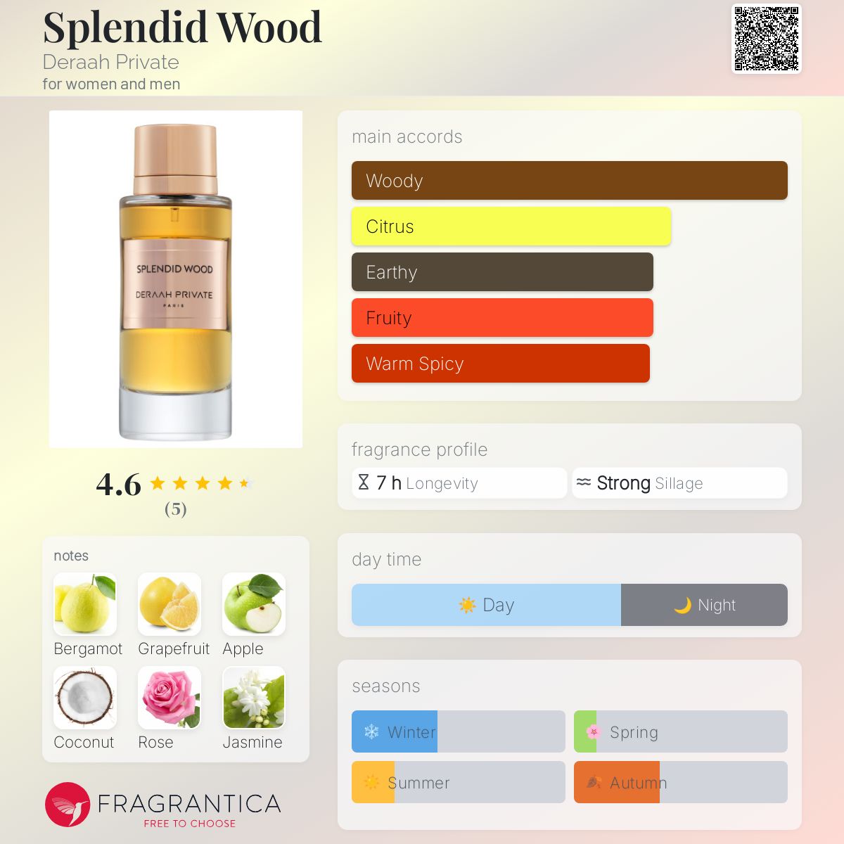 تصویر عطر اسپلندید وود درعه پرایوت