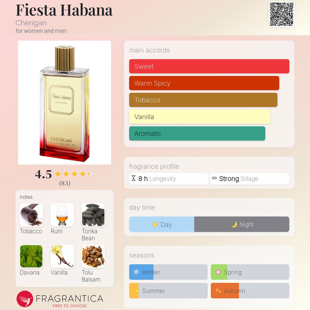 تصویر عطر فیستا هاوانا چریگان