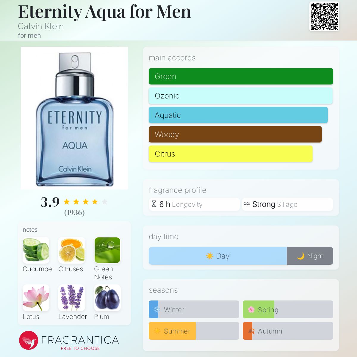 تصویر عطر ایتـِرنیتی آکوا فور من کالوین کلین