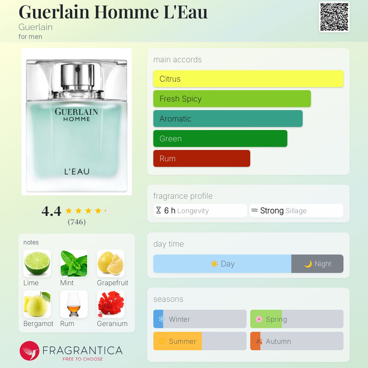 تصویر عطر گرلن هوم لو