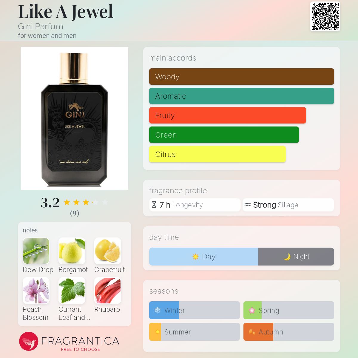 تصویر عطر لایک ا جوئل جینی پرفیوم