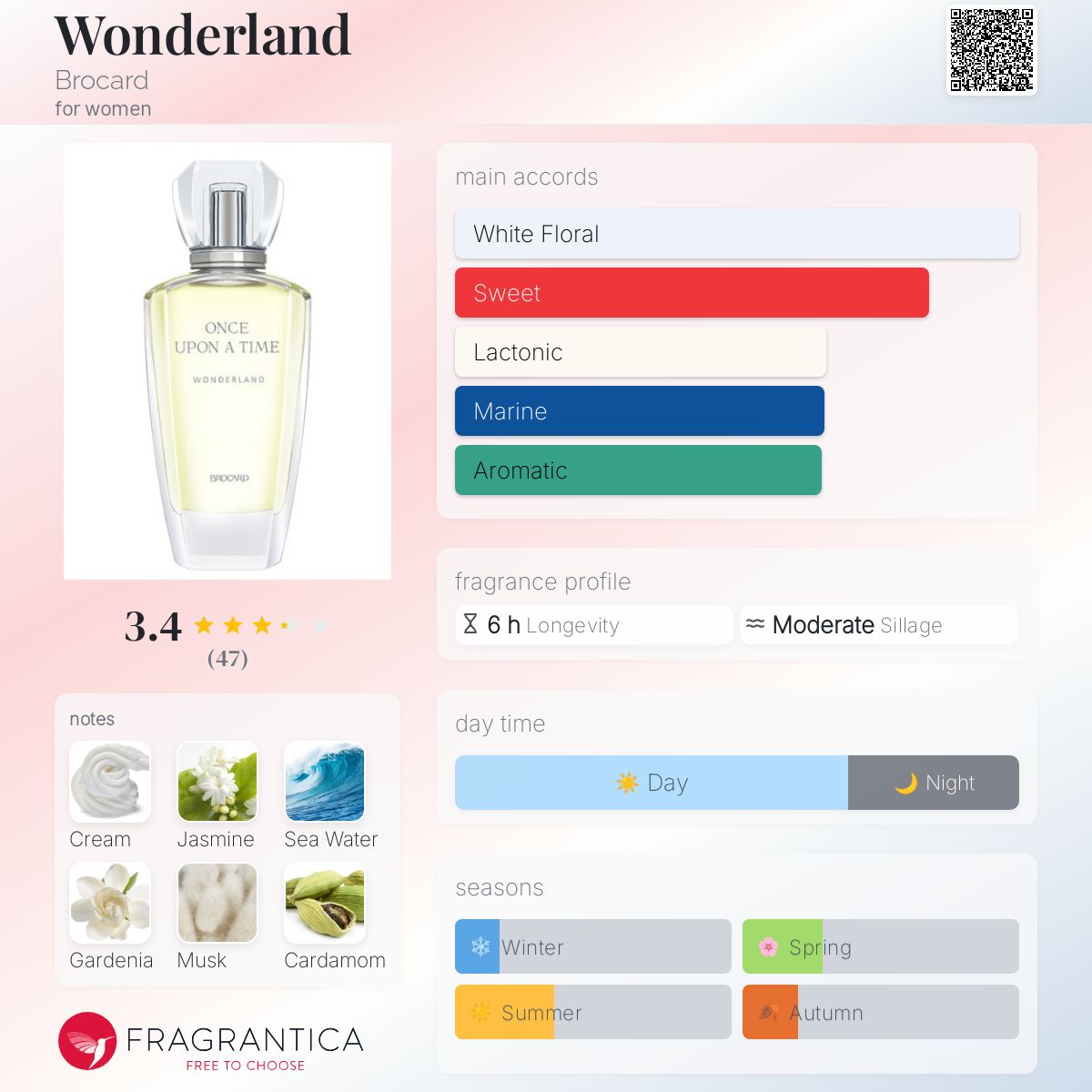 تصویر عطر واندرلند بروکارد