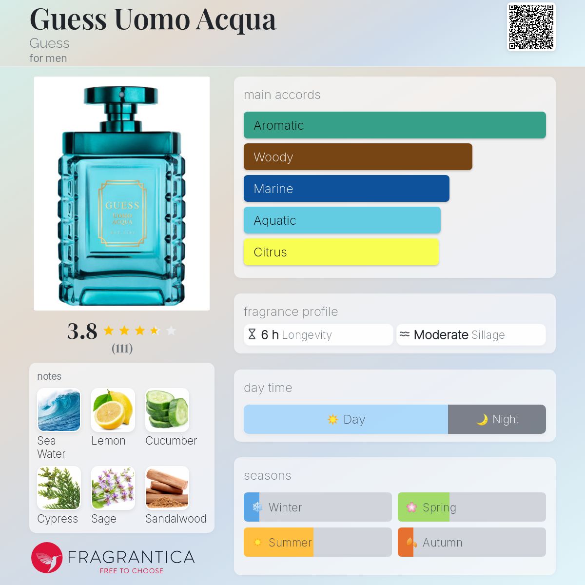 تصویر عطر گس اومو آکوا
