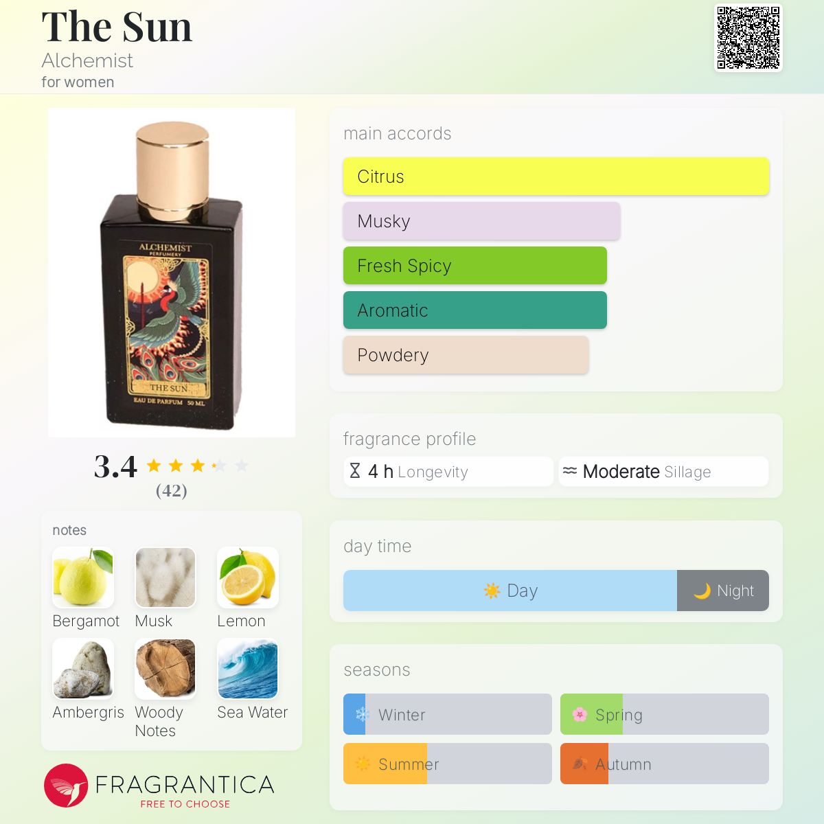 تصویر عطر دِ سان آلکمیست