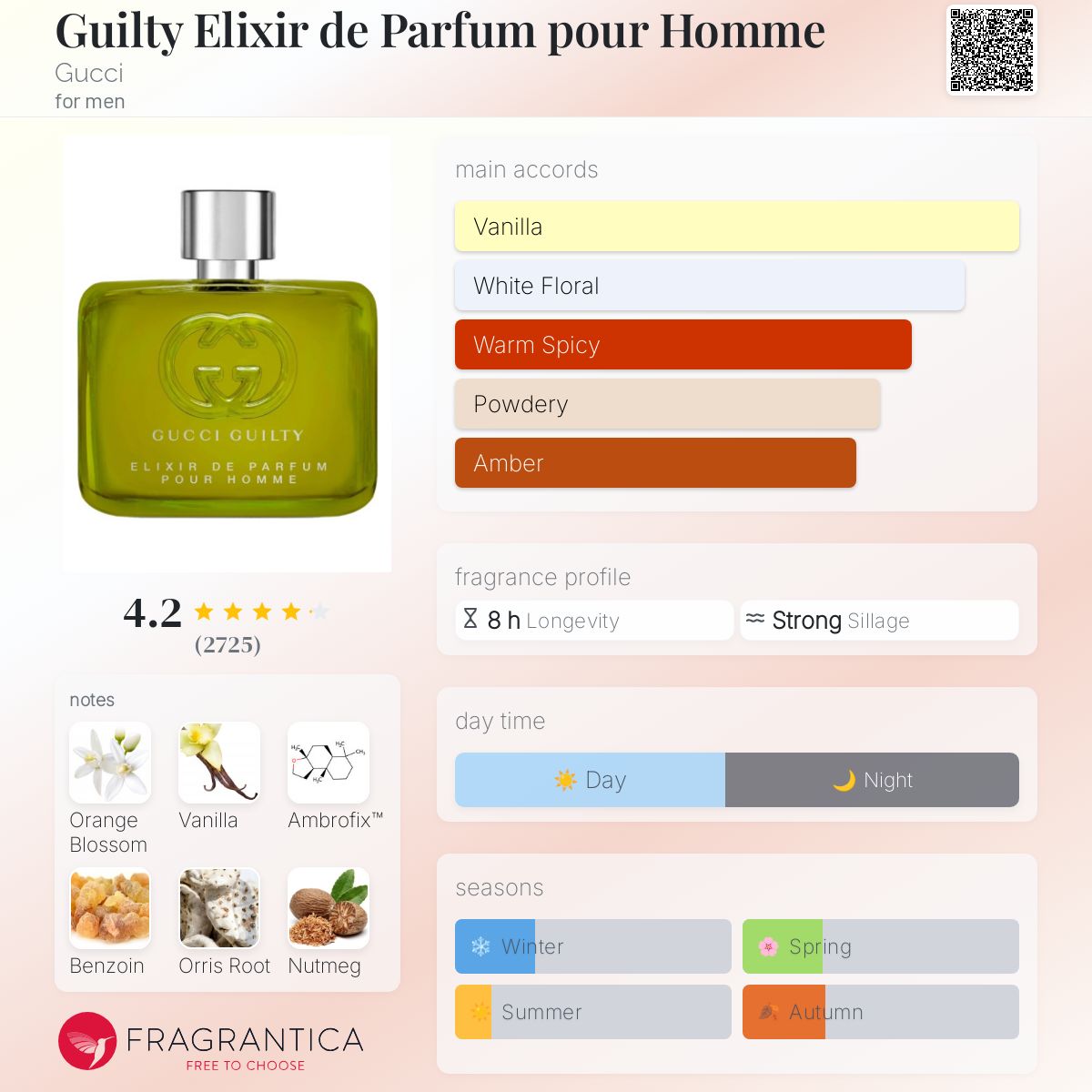 تصویر عطر گیلتی الیکسیر د پارفوم پور هوم گوچی
