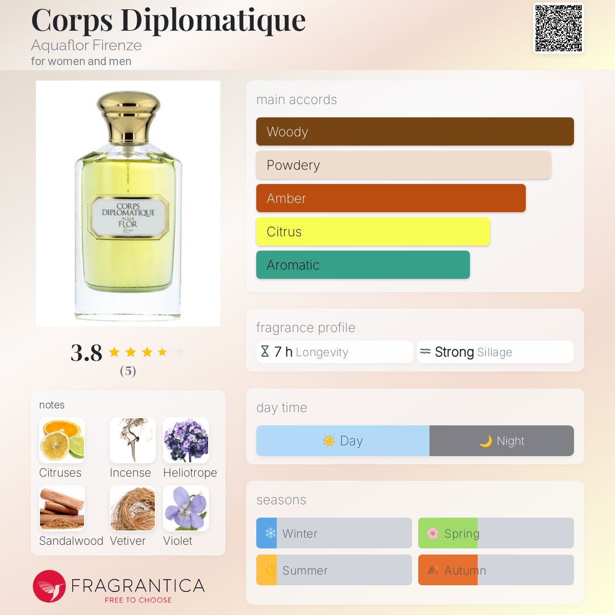 تصویر عطر کور دیپلماتیک آکوافلور فیرنزه
