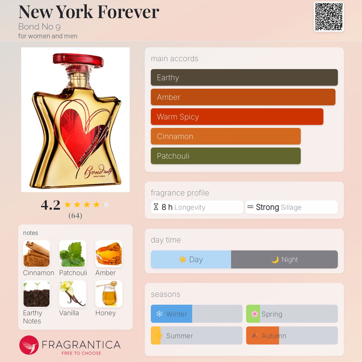 تصویر عطر نیو یورک فوراور باند شمارهٔ ۹