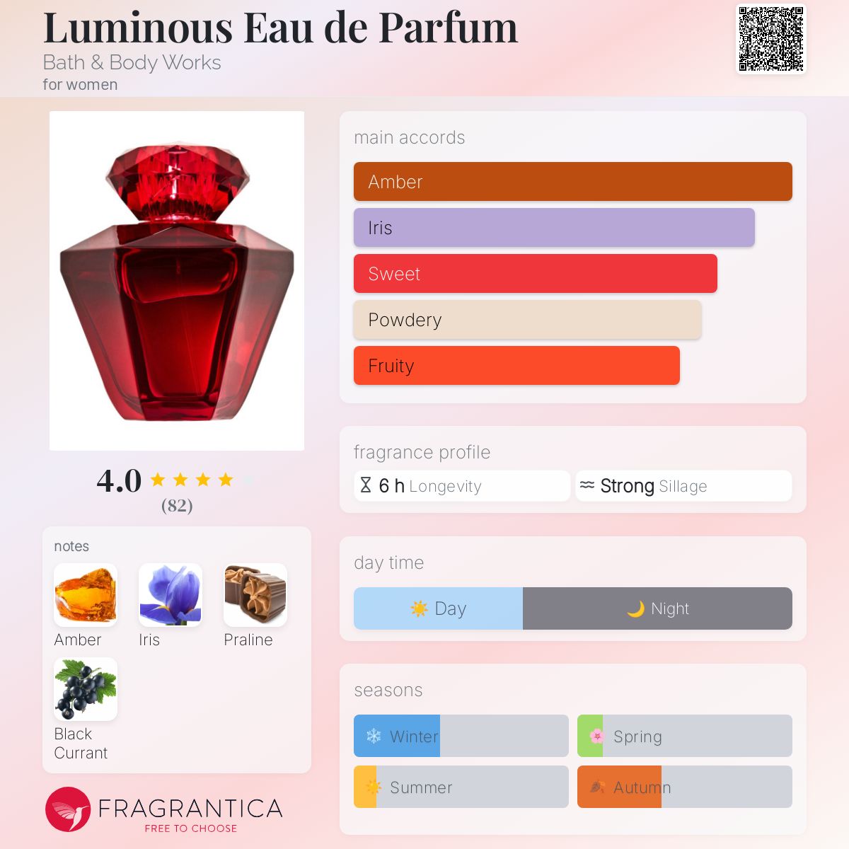تصویر عطر لومینوس او دو پرفیوم بث اند بادی ورکس