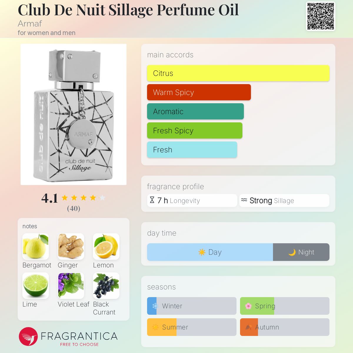 تصویر عطر کلوب د نویت سیلاژ پرفیوم اویل آرماف