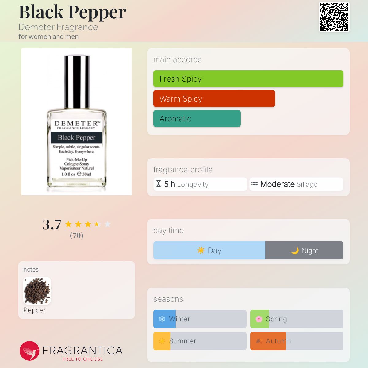 تصویر عطر بلک پپر دیمتر فرگرنس