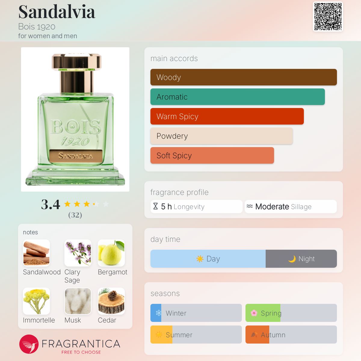 تصویر عطر ساندلویا بویز ۱۹۲۰