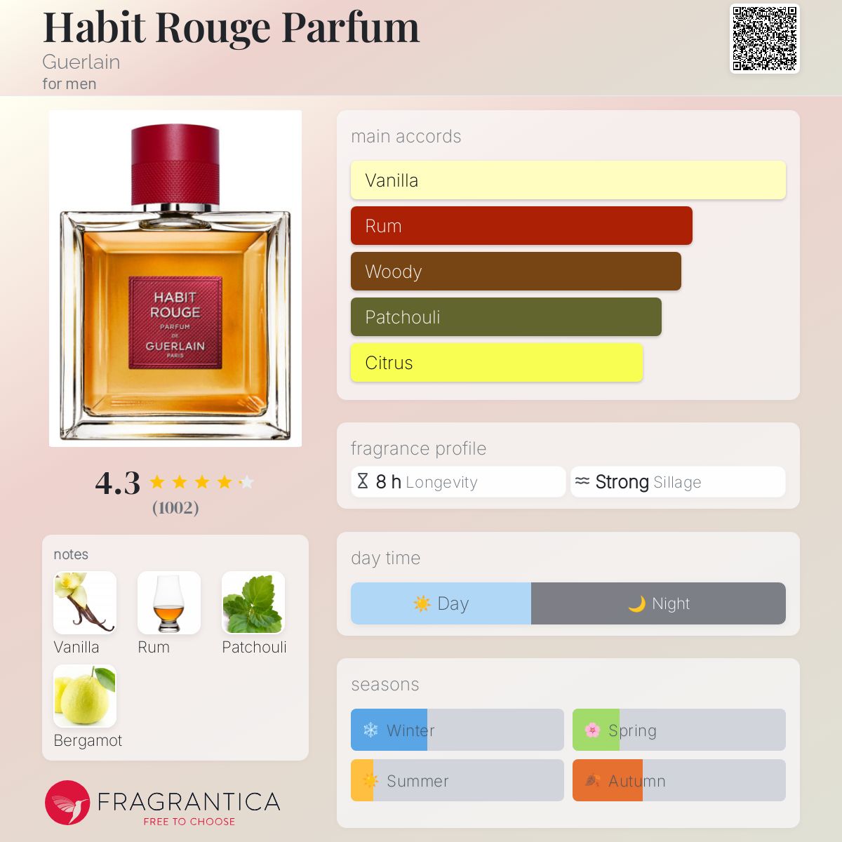 تصویر عطر هبیت رژ پارفوم گرلن