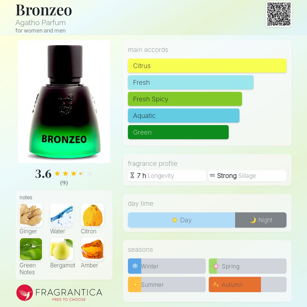 تصویر عطر برنزئو آگاتو پرفیوم