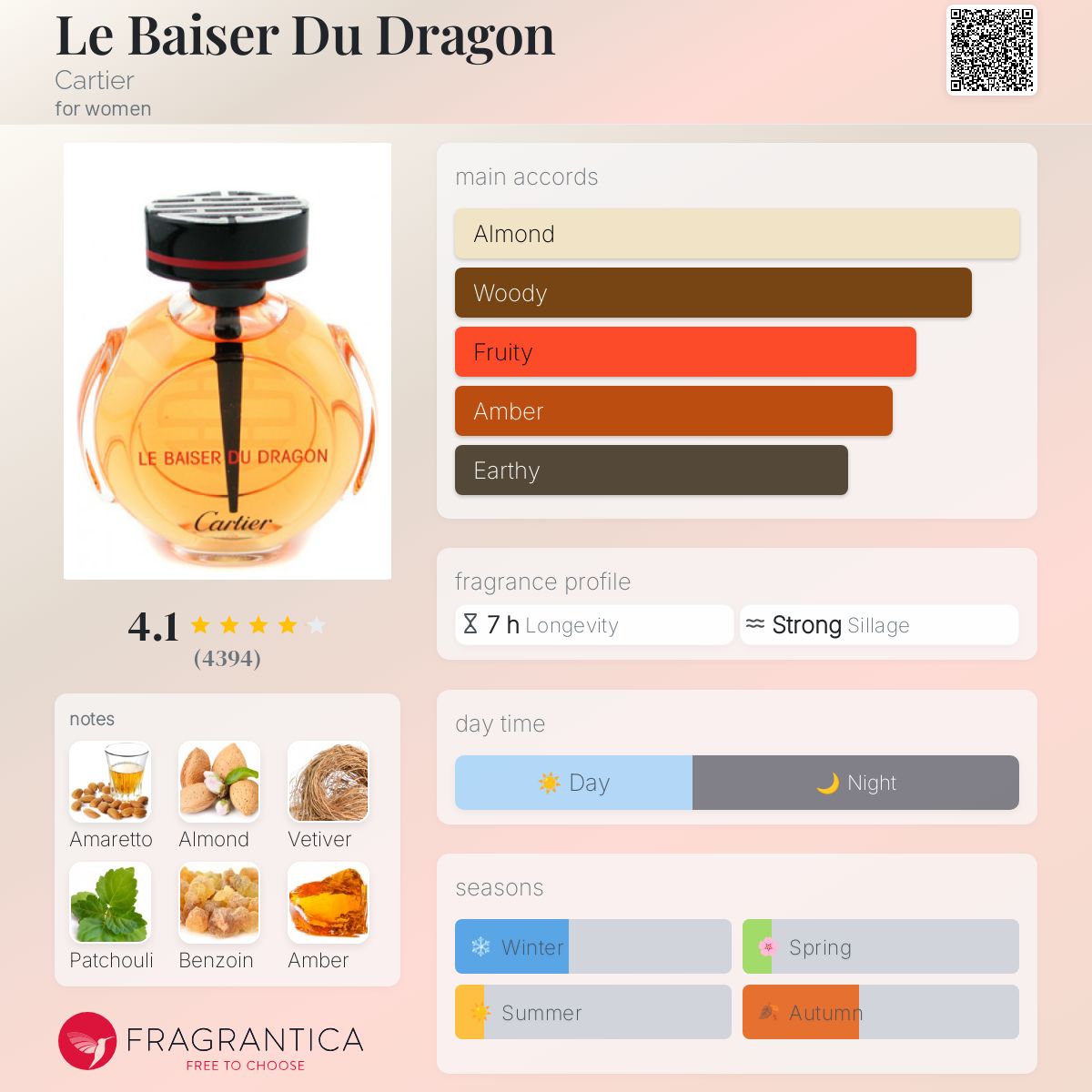 تصویر عطر لی بیسر دو دراگون کارتیه